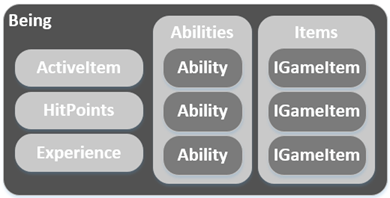 OSRlib Being diagram