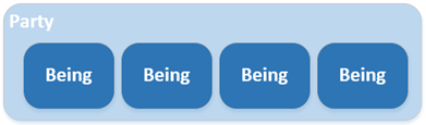 OSRlib Party diagram