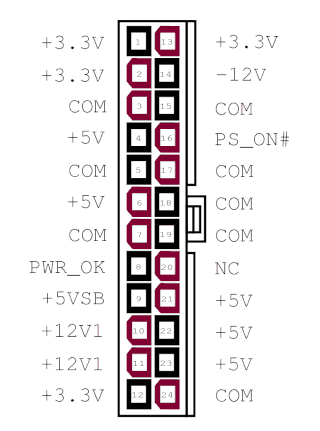 Cable end view of ATX power connector